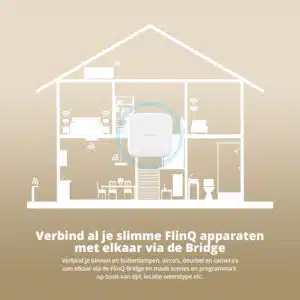 FlinQ Smart Bridge - Afbeelding 4