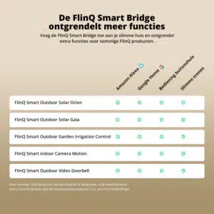 FlinQ Smart Bridge - Afbeelding 7