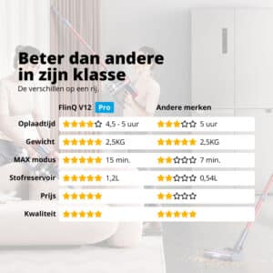 FlinQ V12 PRO Cordless Stick Vacuum - Image 15