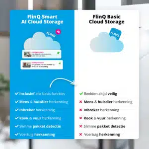 FlinQ Basic Cloud Storage - 7 dagen / maand - Afbeelding 5