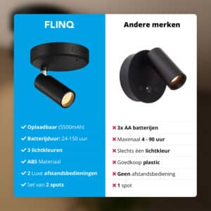 FlinQ Oplaadbare Spots 2-pack - Afbeelding 9