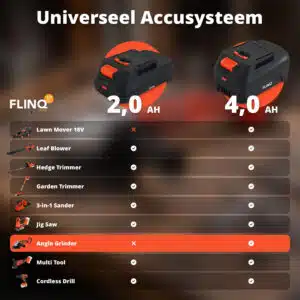 FlinQ Draadloze Haakse Slijper 125mm 20V - Afbeelding 6