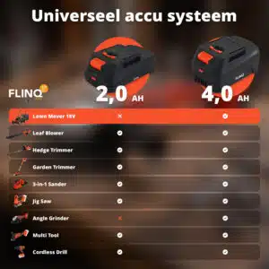 FlinQ Brushed Lawn Mover 20V - Image 9