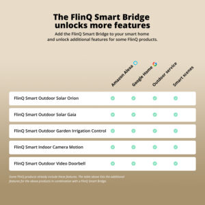 FlinQ Smart Bridge - Image 7